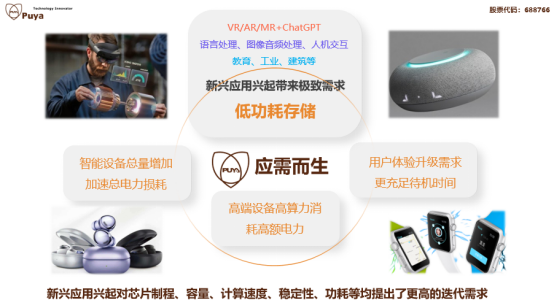 微扑克俱乐部GS N系列产品(图1)